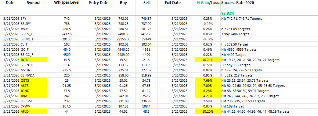 Stefanie Kammerman/The Stock Whisperer tweet media
