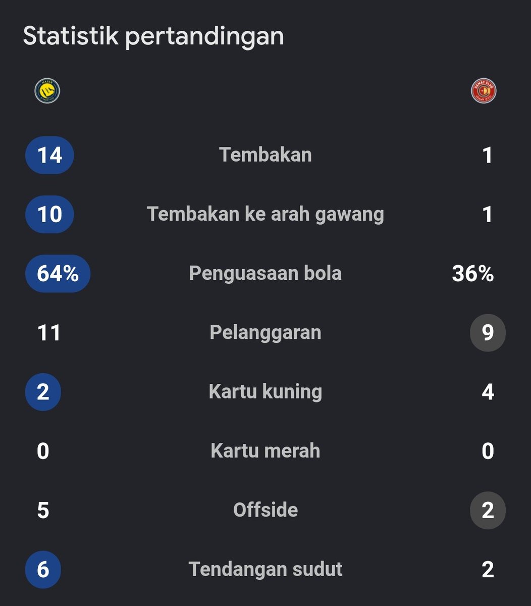 Extra Time Indonesia tweet media