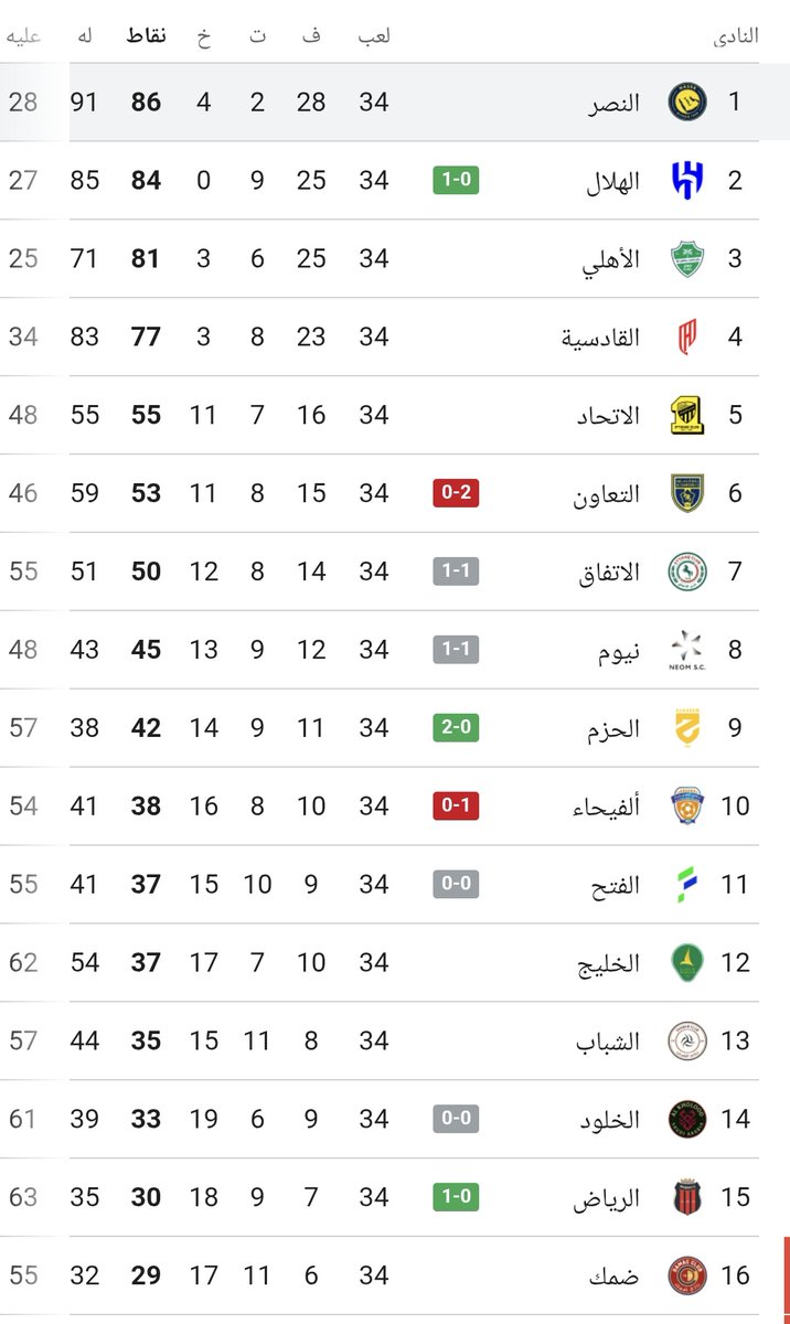 HdFrhad's tweet photo. @fahad_alahmdi88 https://t.co/iUG98pNapi