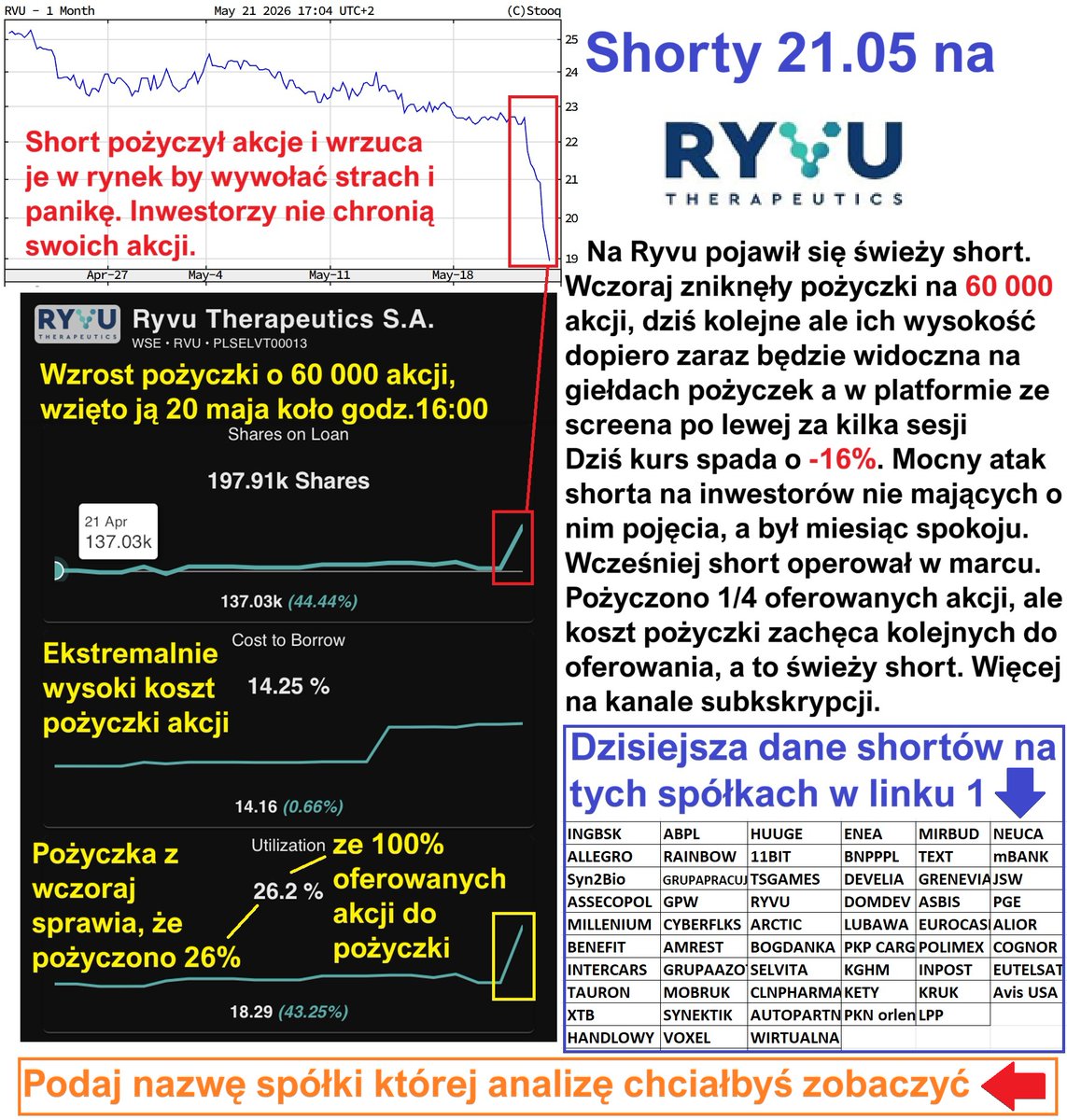 Informacje Giełdowe tweet media