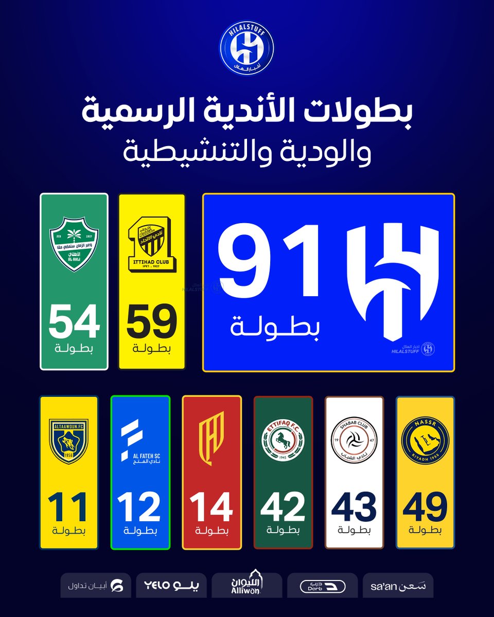 أخبار الهلال tweet media