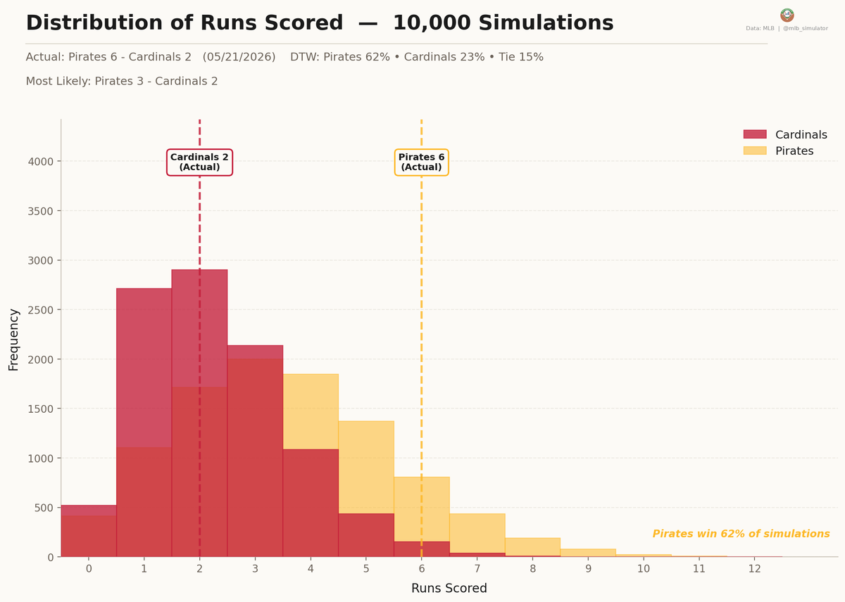 MLB Deserve-To-Win-O-Meter tweet media