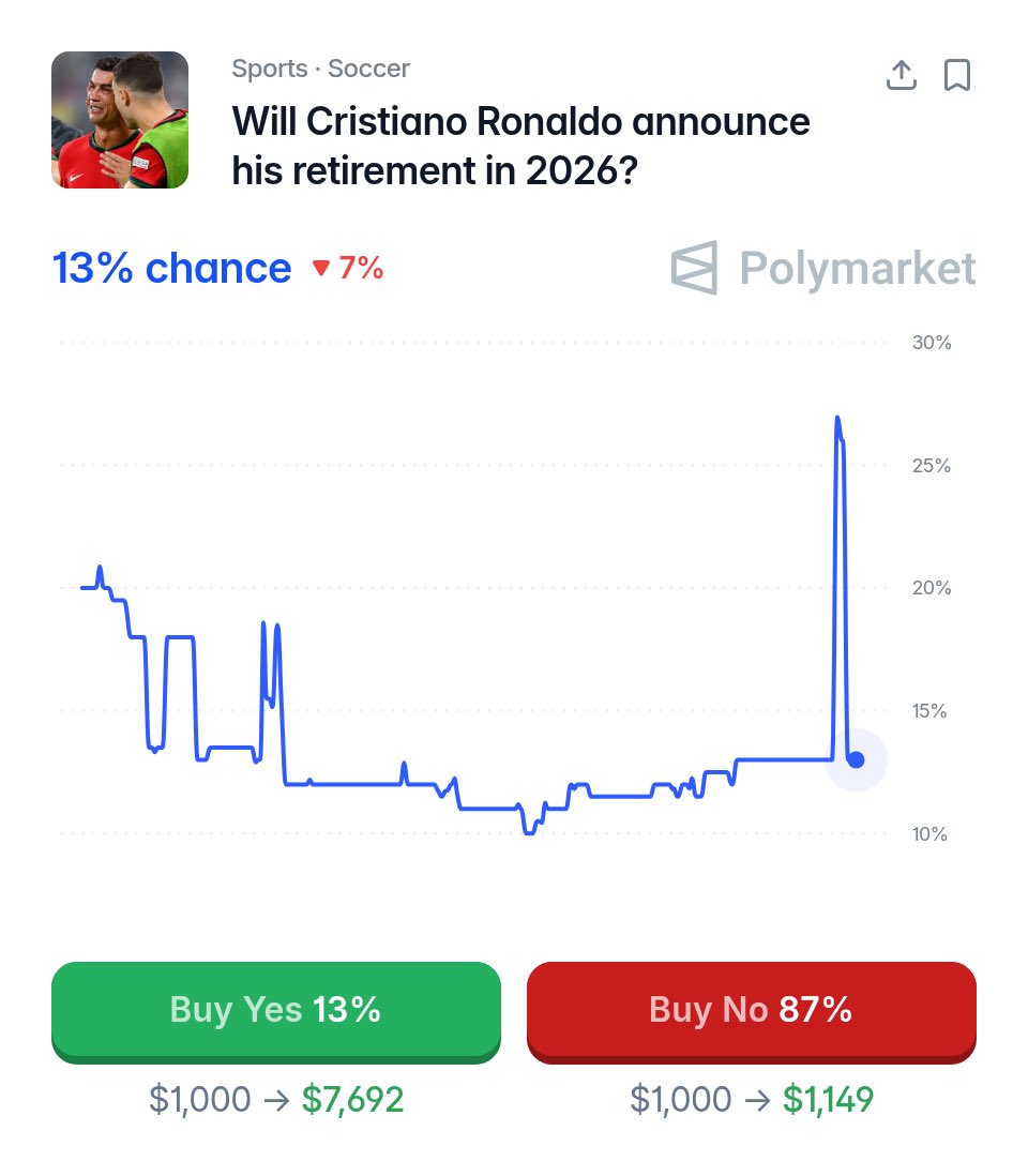 Polymarket Sports tweet media