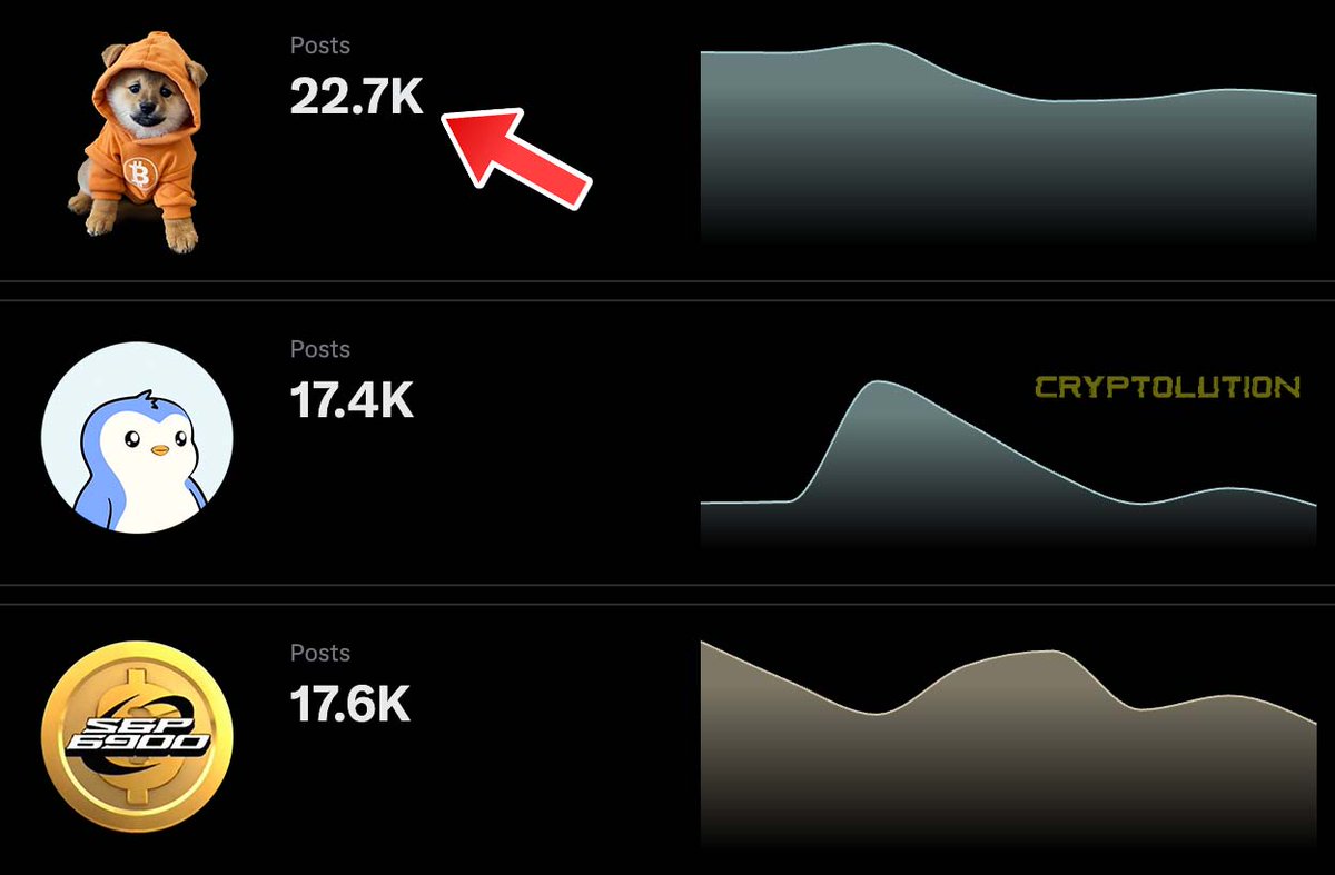 Vincent (Cryptolution) 👑 tweet media