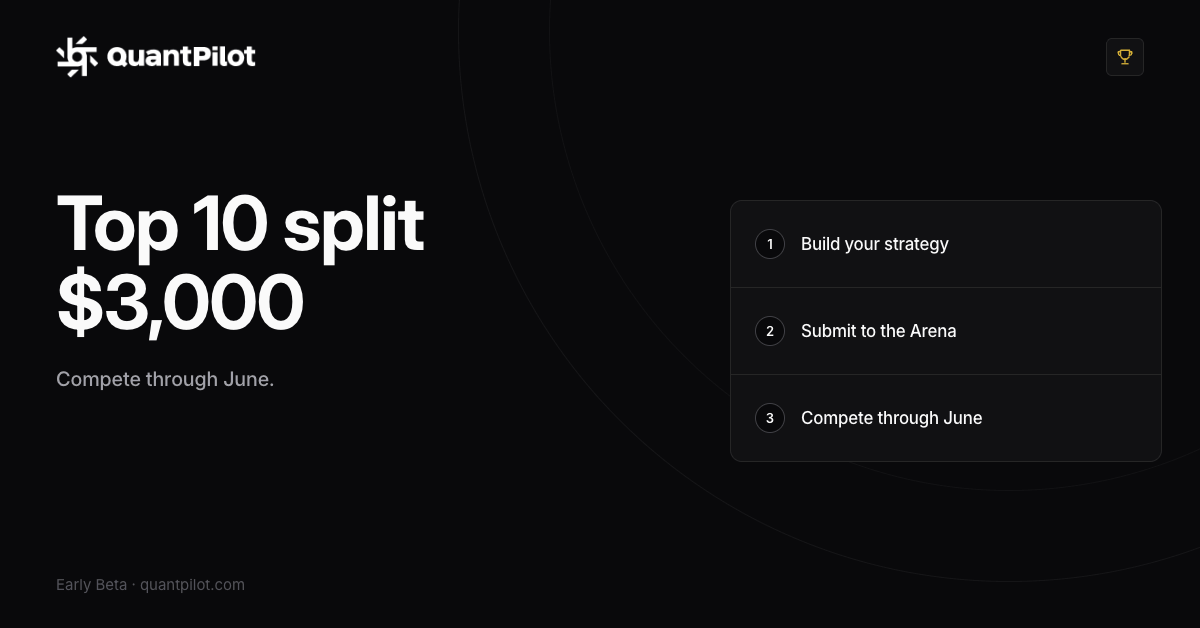 quantpilotapp's tweet photo. 🏆  Arena Season 1 is open through June.

Bring a strategy and put it to the test.

Beta users can compete now. Waitlist is open for everyone else.

🔗 https://t.co/kjIAJdwyTr