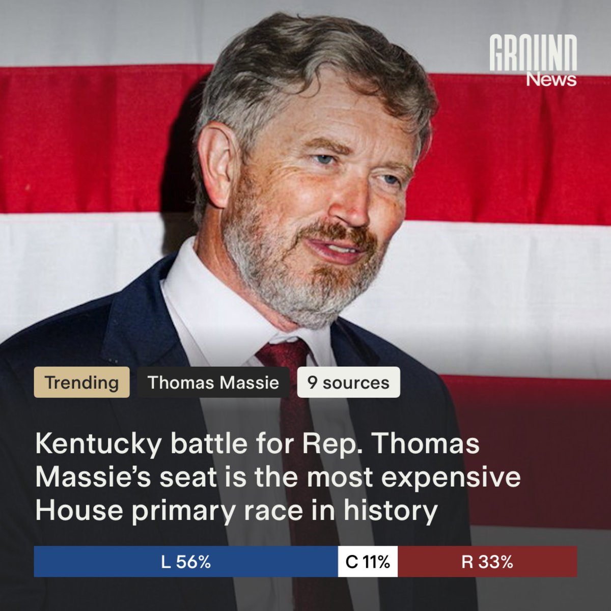 Ground News tweet media
