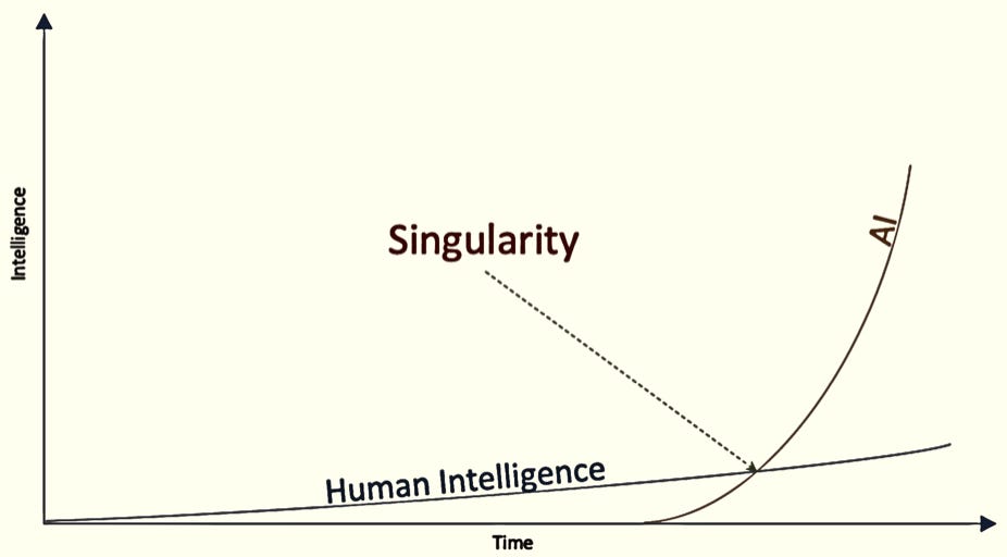 Singularity tweet media