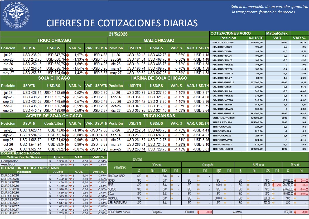Centro de Corredores tweet media
