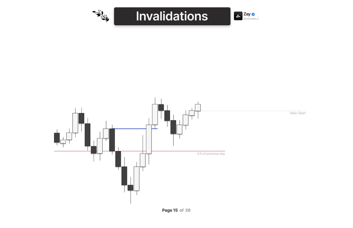 XYJtrades's tweet photo. When we say trading the invalidation this is what is meant. https://t.co/R8RRonzImK