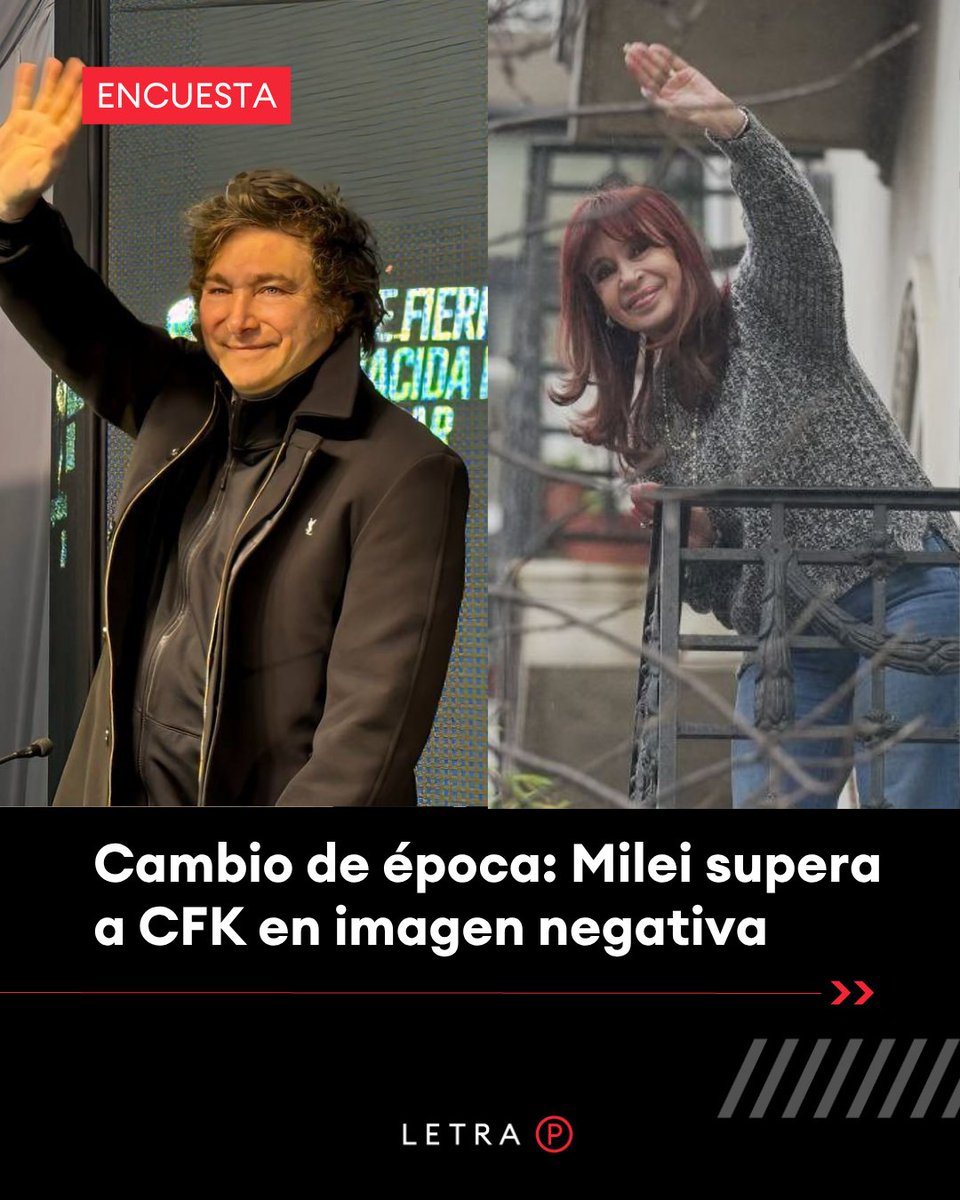 Letra_P's tweet photo. ENCUESTA DE VOZNA 📉 Milei tiene 57,9% de rechazo, contra 52,8% de CFK

👤 Kicillof, mejor posicionado y Macri, al fondo

❔ Gebel, un desconocido

🔗 https://t.co/QWFwNQBseZ
✍️ @susanamaidana