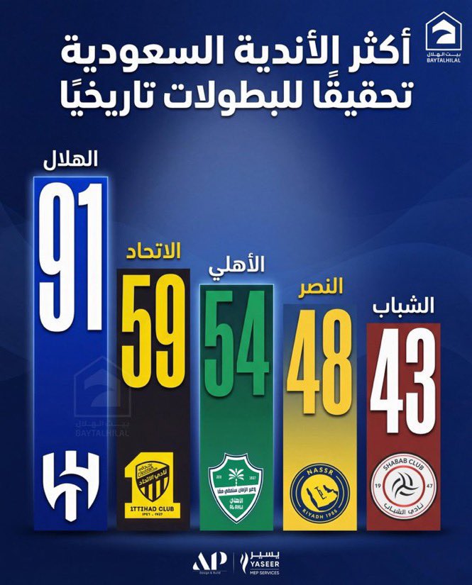 ghamdifr's tweet photo. @jdeed2002 @Alwaleed_Talal لا تشيل هم مقفلين التارقت من بدري 😉 https://t.co/wZhN5ia18B