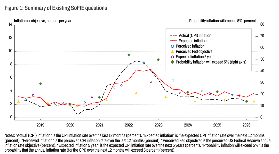 Cleveland Fed tweet media