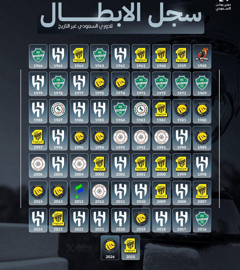 kimo_qr's tweet photo. @Nawaf_STATS https://t.co/XSq0JzeBjF