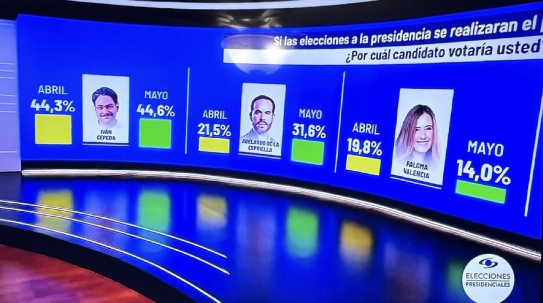 ElizbethCristi7's tweet photo. Iván Cepeda nuestro futuro presidente 🇨🇴 https://t.co/JR3hZ9hzjQ