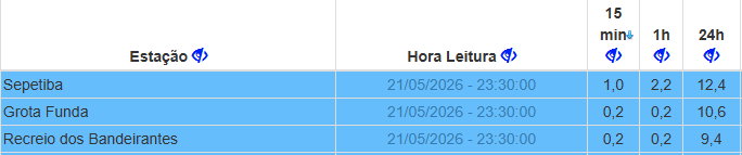 Sistema Alerta Rio - Prefeitura do Rio tweet media