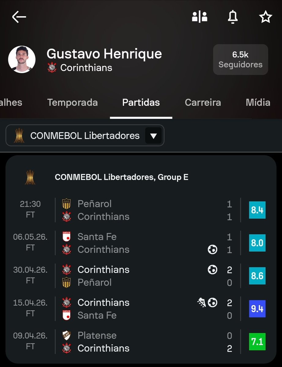 Sofascore Brasil tweet media