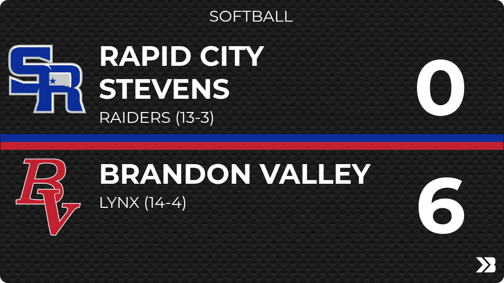 rcstevensraider's tweet photo. Softball (Varsity) Score Posted - Rapid City Stevens Raiders lose to Brandon Valley Lynx 6-0. https://t.co/rOTue8meHm https://t.co/inzqSt8NLl