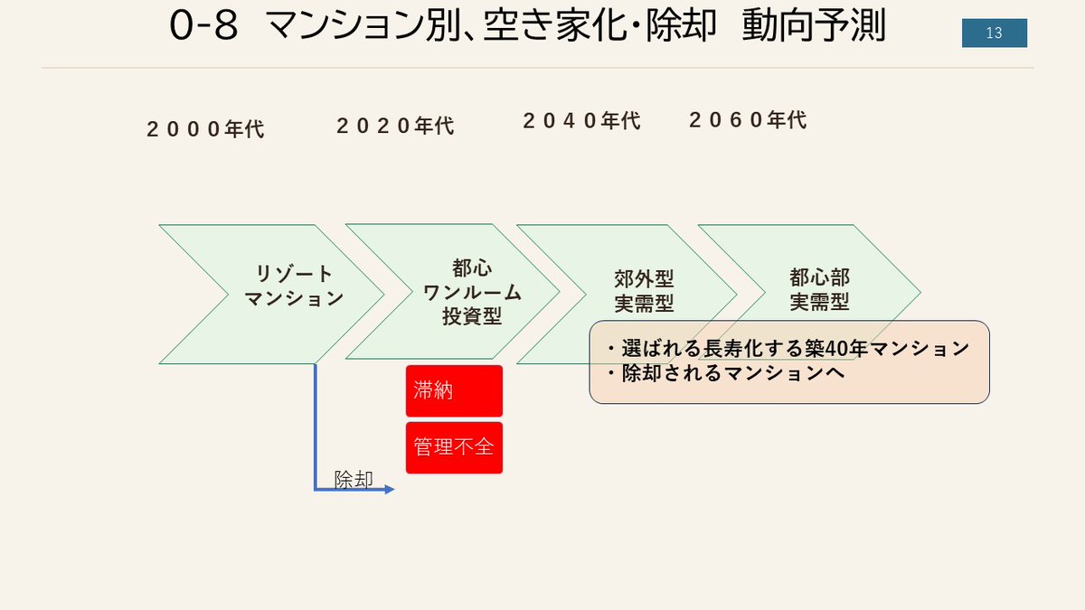 マンション管理組合目線 tweet media