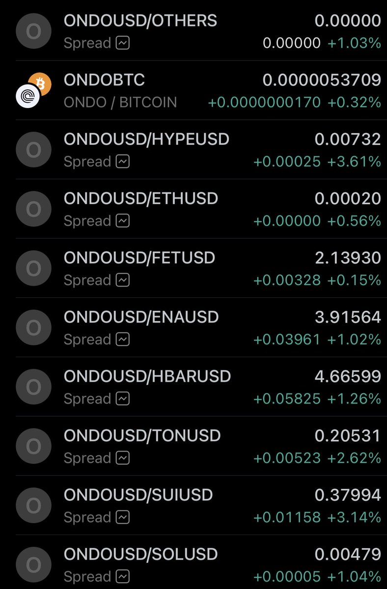 wildly bullish tweet media