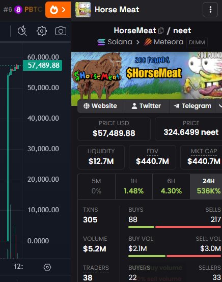 Airdrop_NewCoin's tweet photo. 🚀🚀🚀Woow Woow Woow... Why is there such a huge explosion of old memes about SOL today?
Can anyone explain it? @cb_doge
🚀#SOLmeme so great today!!! https://t.co/HiXLiTjSR4