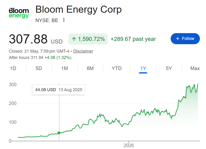LearningEleven's tweet photo. One business driver. Two Stocks. Unlimited wealth.

In hindsight, just two stocks could have generated generational wealth in just one year at good allocation!

If investing was only this simple :-)

#bloomenergy
#mtar https://t.co/4JSylODYMl