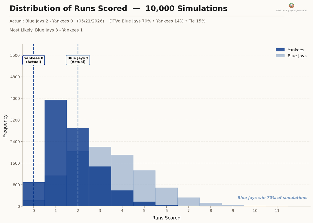 MLB Deserve-To-Win-O-Meter tweet media