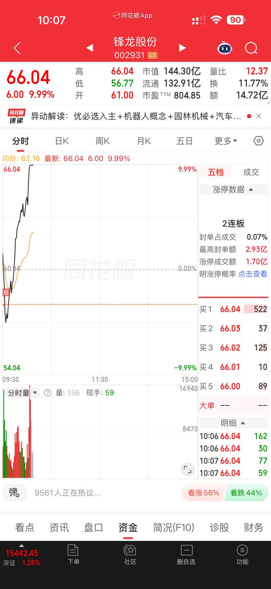 股票⭕A股短线投资 tweet media