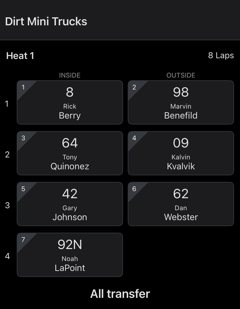 sdspeedway's tweet photo. Fair week - ￼night one heat race line ups! https://t.co/M7gwVEQwxU