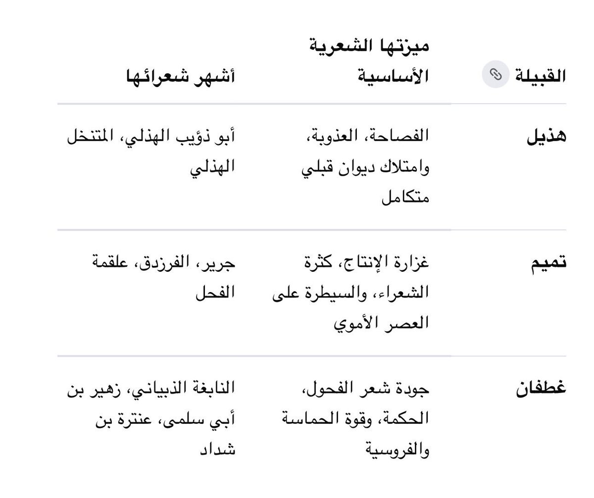 مركزبني رشيدالتاريخي tweet media