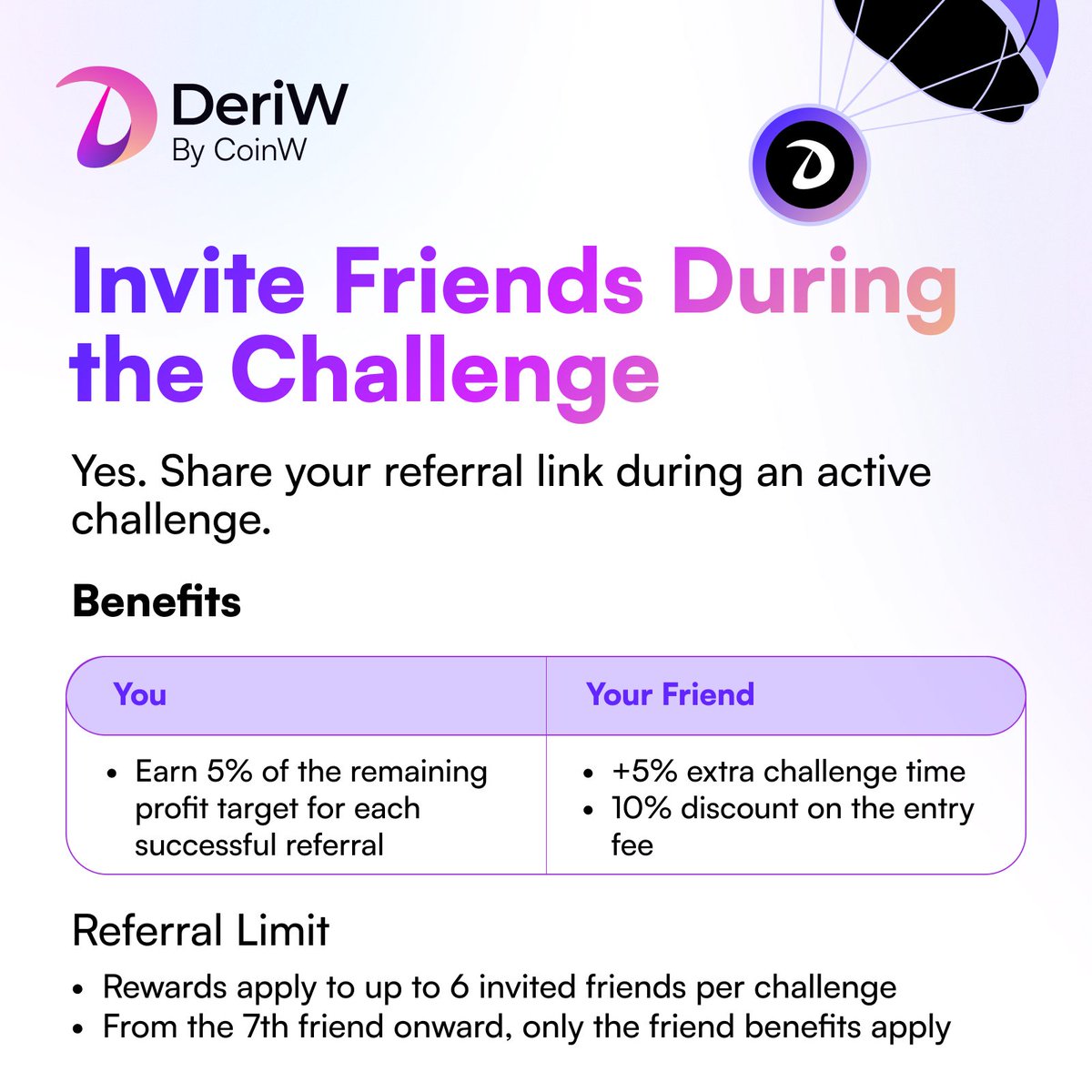 DeriW | Mainnet LIVE tweet media