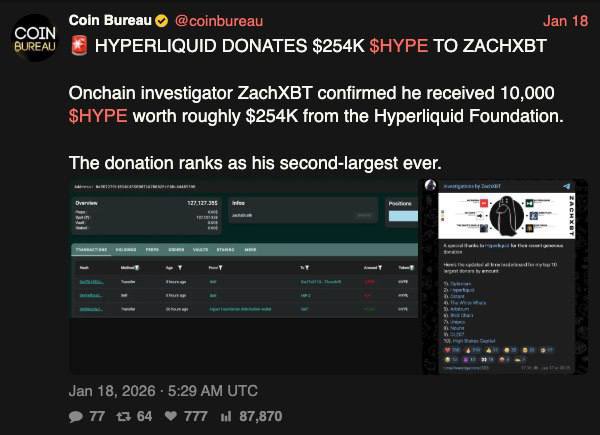 ZachXBT