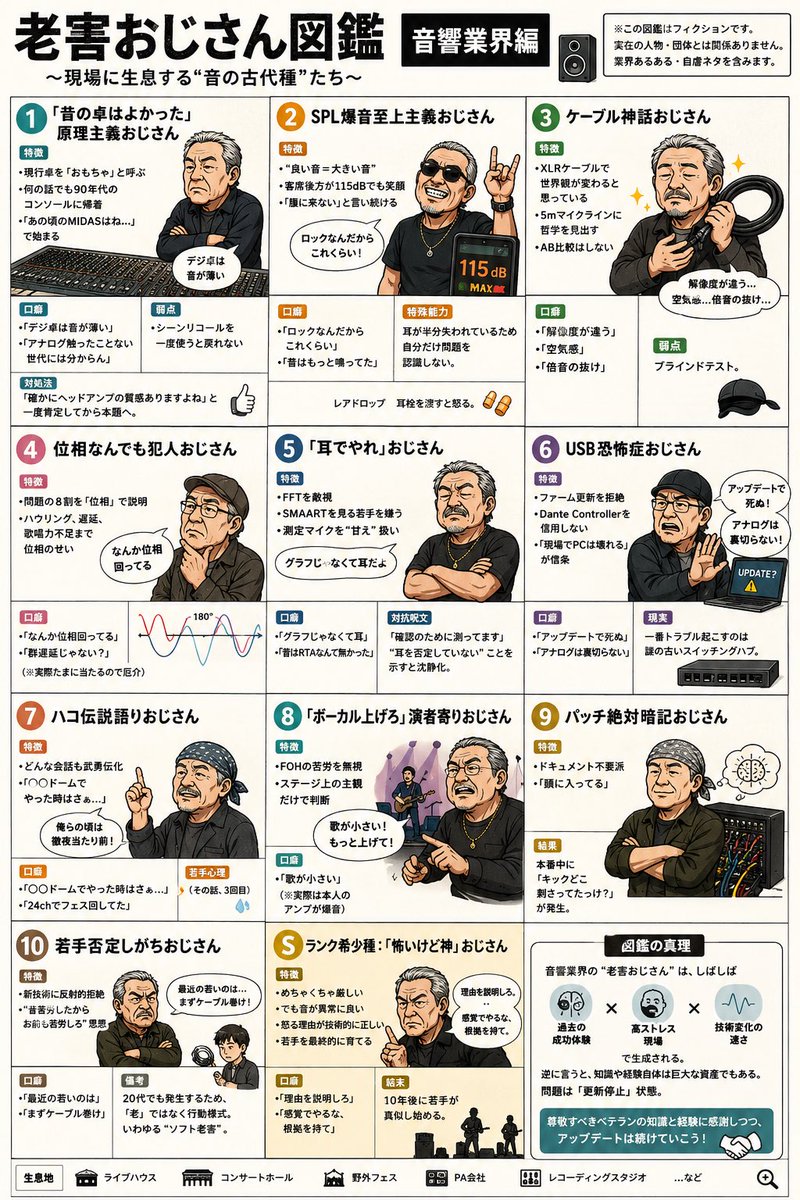 こっちの方がいいか。 老害おじさん図鑑 音響業界編