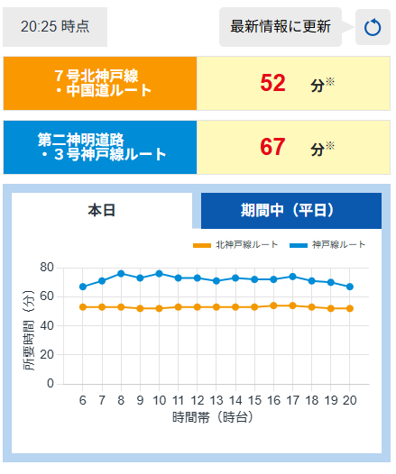 阪神高速 tweet media
