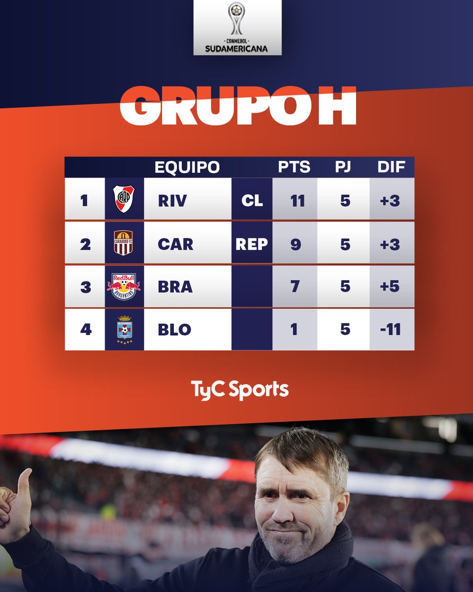 TyC Sports tweet media
