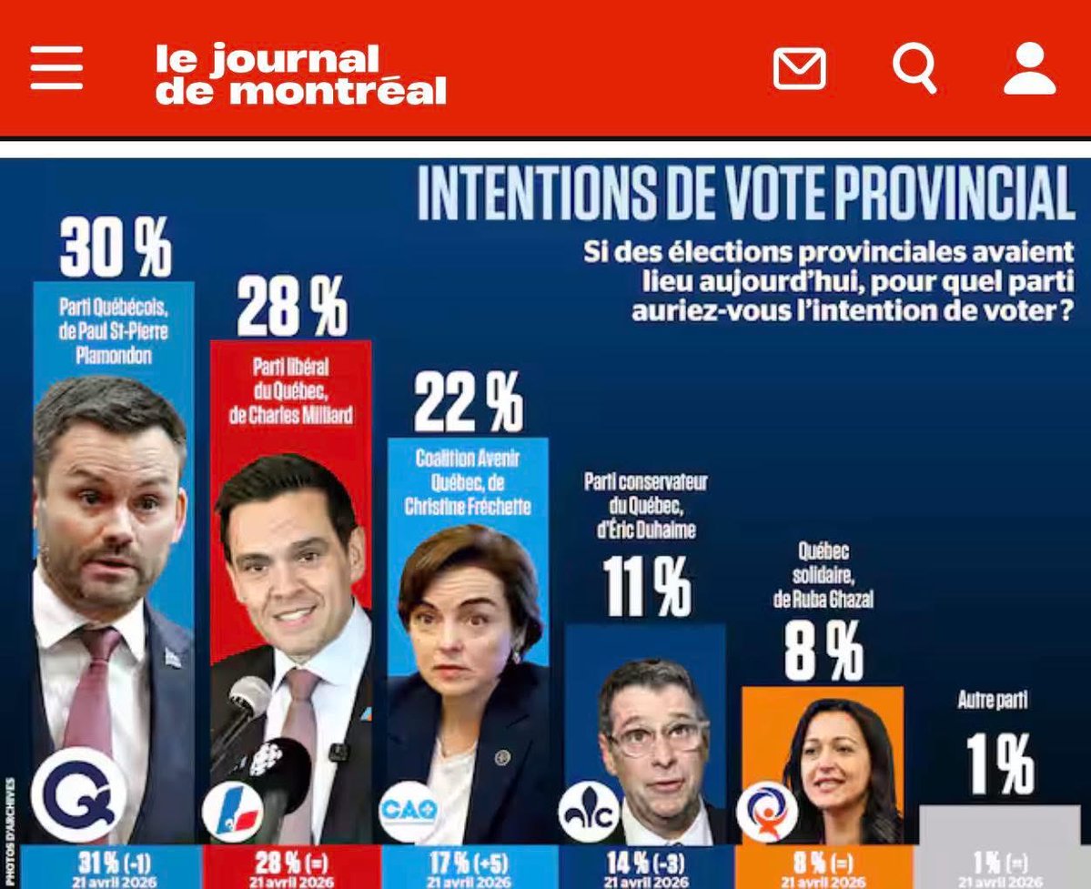 ⚜️DomElSéparatiste⚜️ tweet media