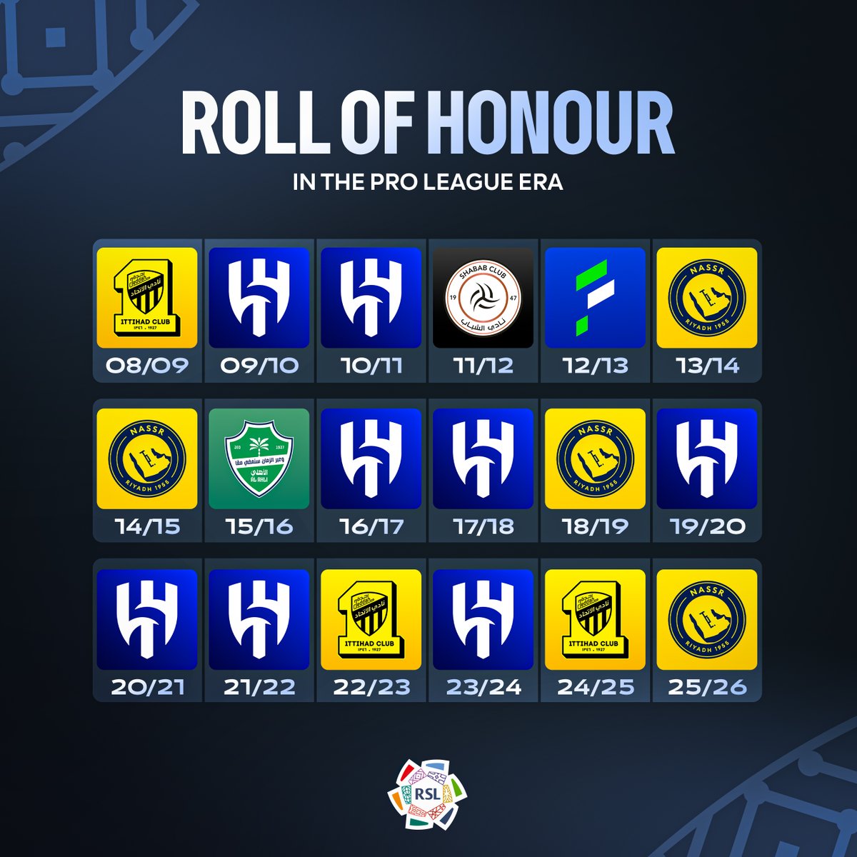 Roshn Saudi League tweet media