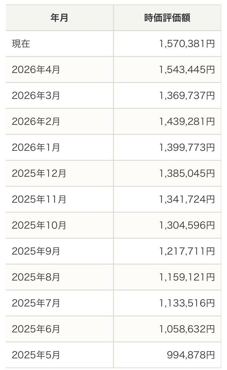 つらら tweet media