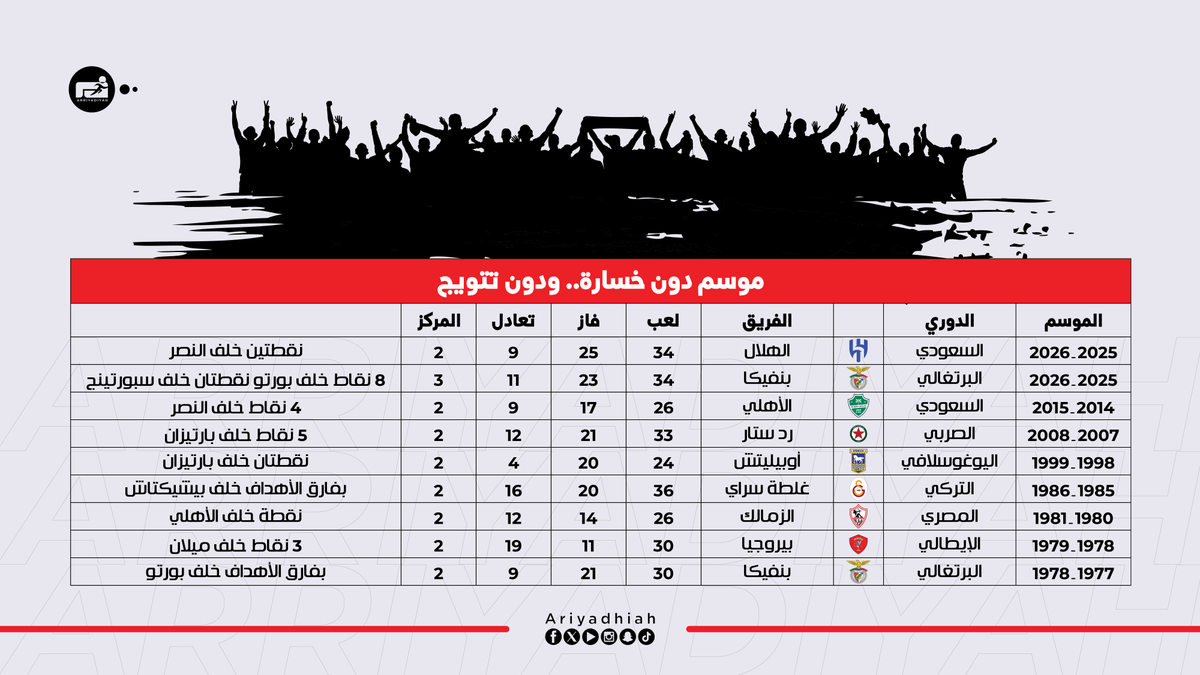 صحيفة الرياضية tweet media