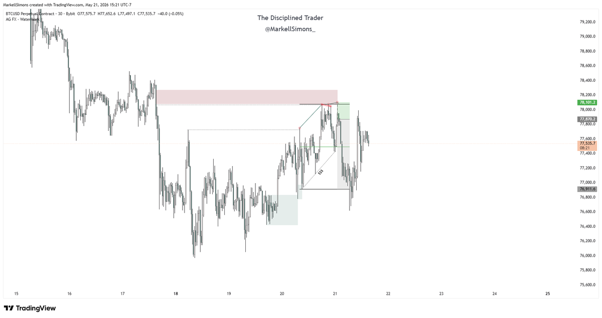 The Disciplined Trader tweet media