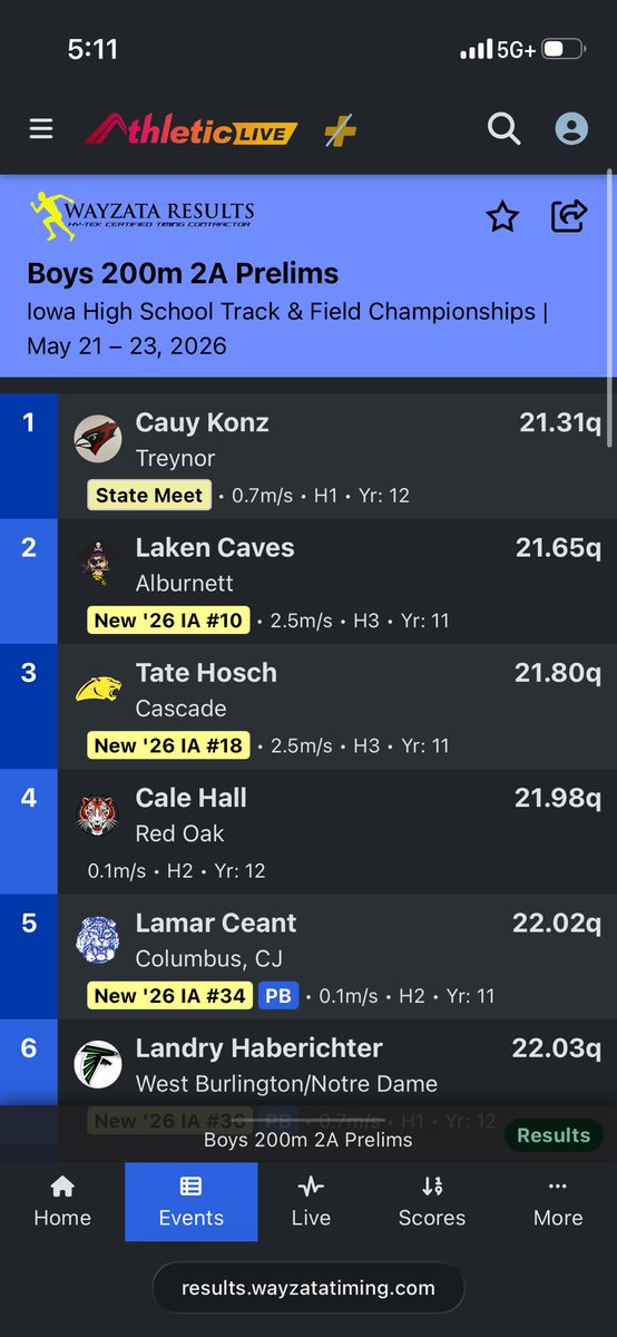 CascadeBoysTF's tweet photo. 🚨SCHOOL RECORD ALERT🚨

Tate drops the 🔨 in the 200 prelims (21.80s) with a school record and 3rd seed going into finals on Saturday! https://t.co/UU87JQR3ad