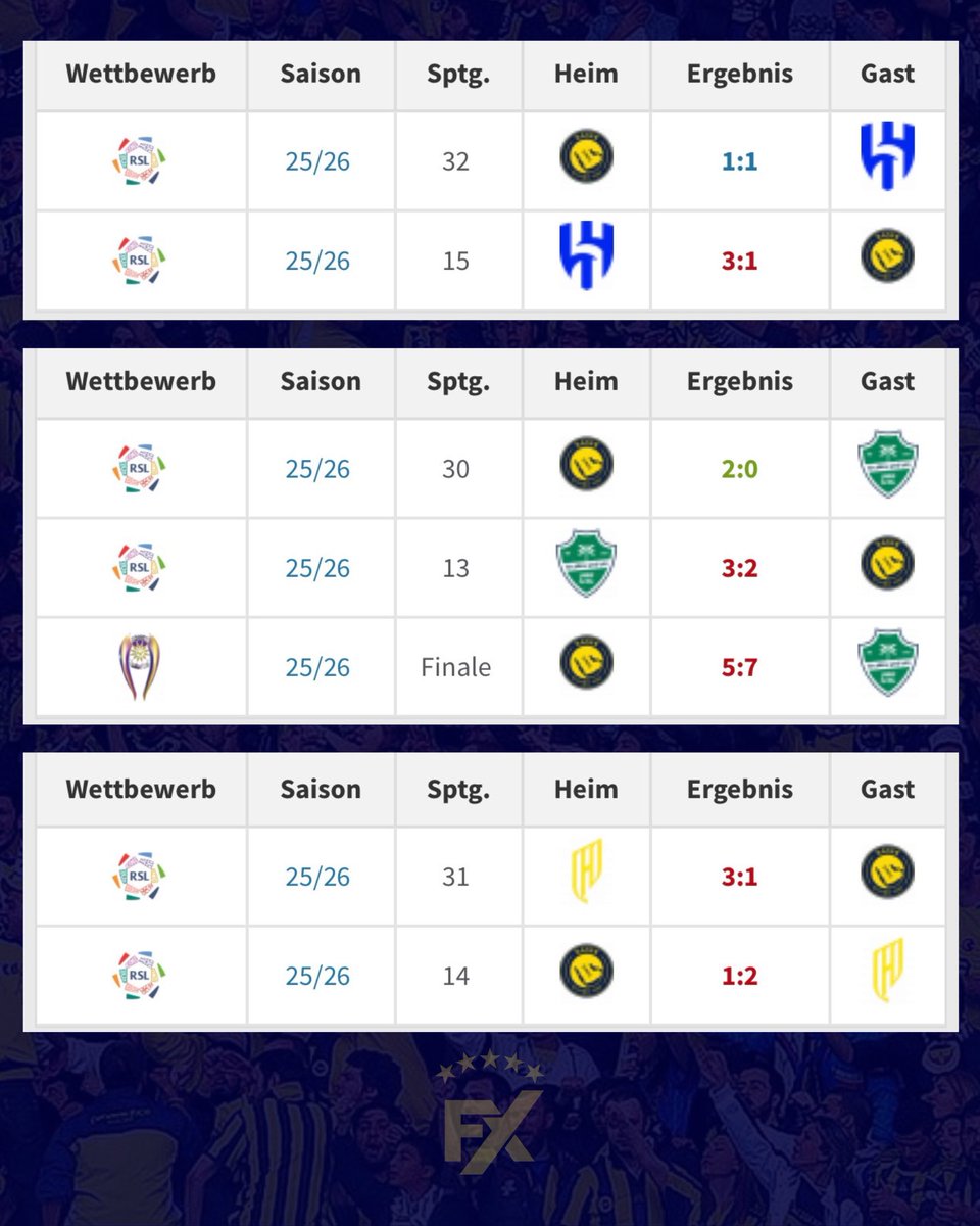 FenerXtra | Fan tweet media