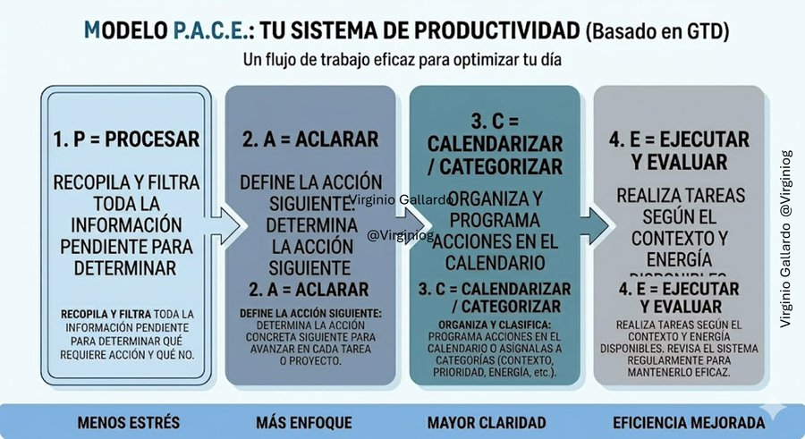 Virginio Gallardo tweet media