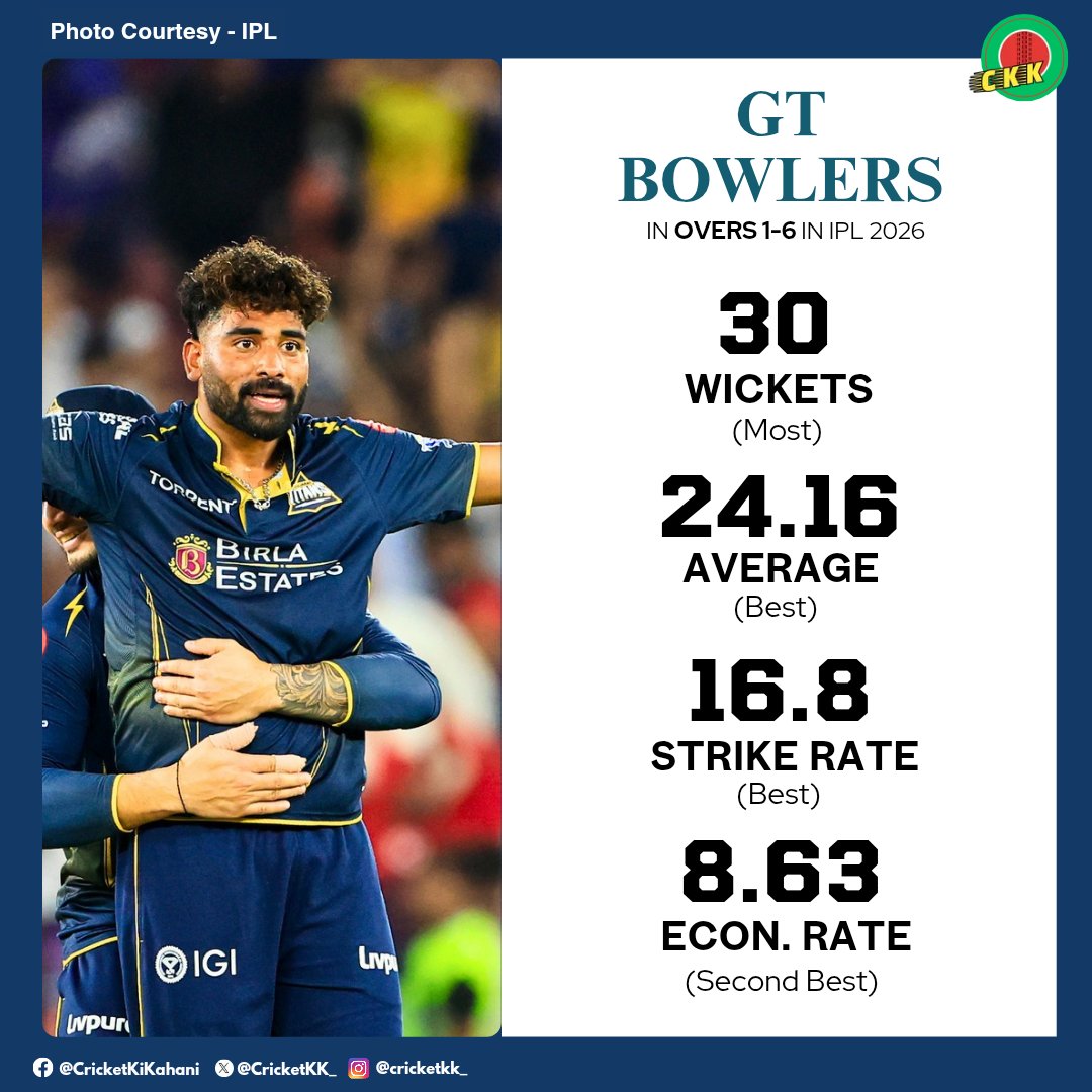 Cricket Ki Kahani tweet media