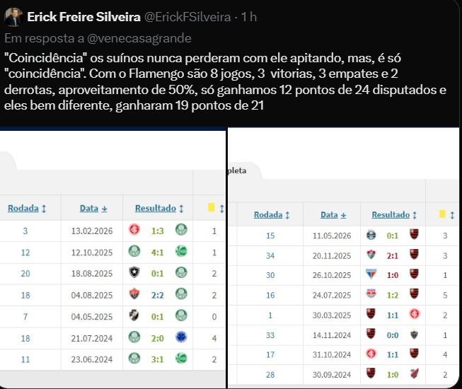 Erick Freire Silveira tweet media