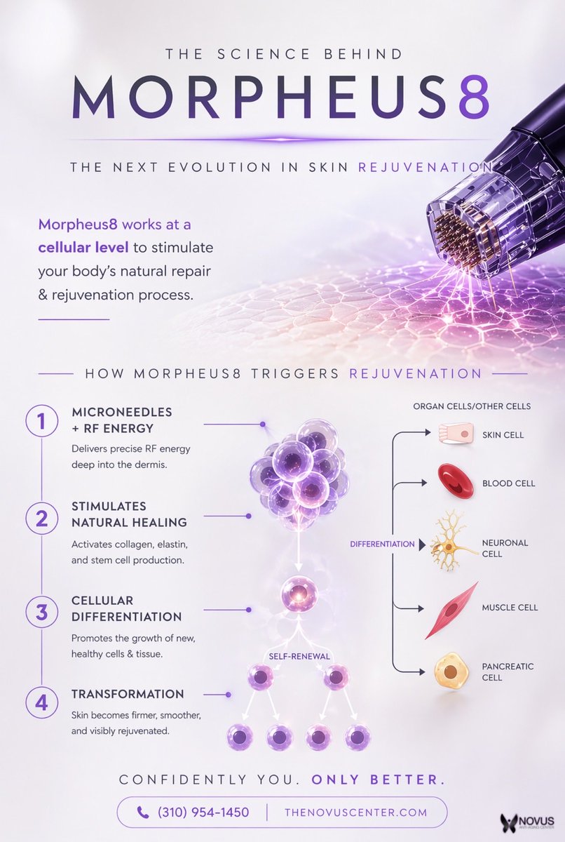 TheNovusCenter's tweet photo. Smooth texture. Firmer skin. Real results with Morpheus8. #Morpheus8 #SkinRejuvenation #TheNovusCenter https://t.co/t0E0R263Gn