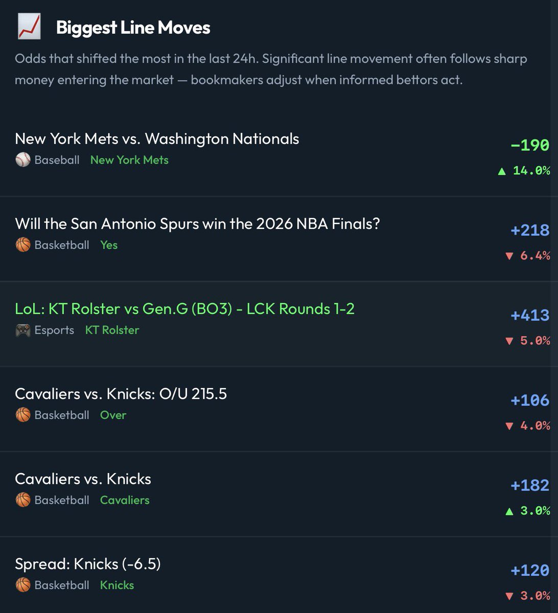 WagerUp tweet media