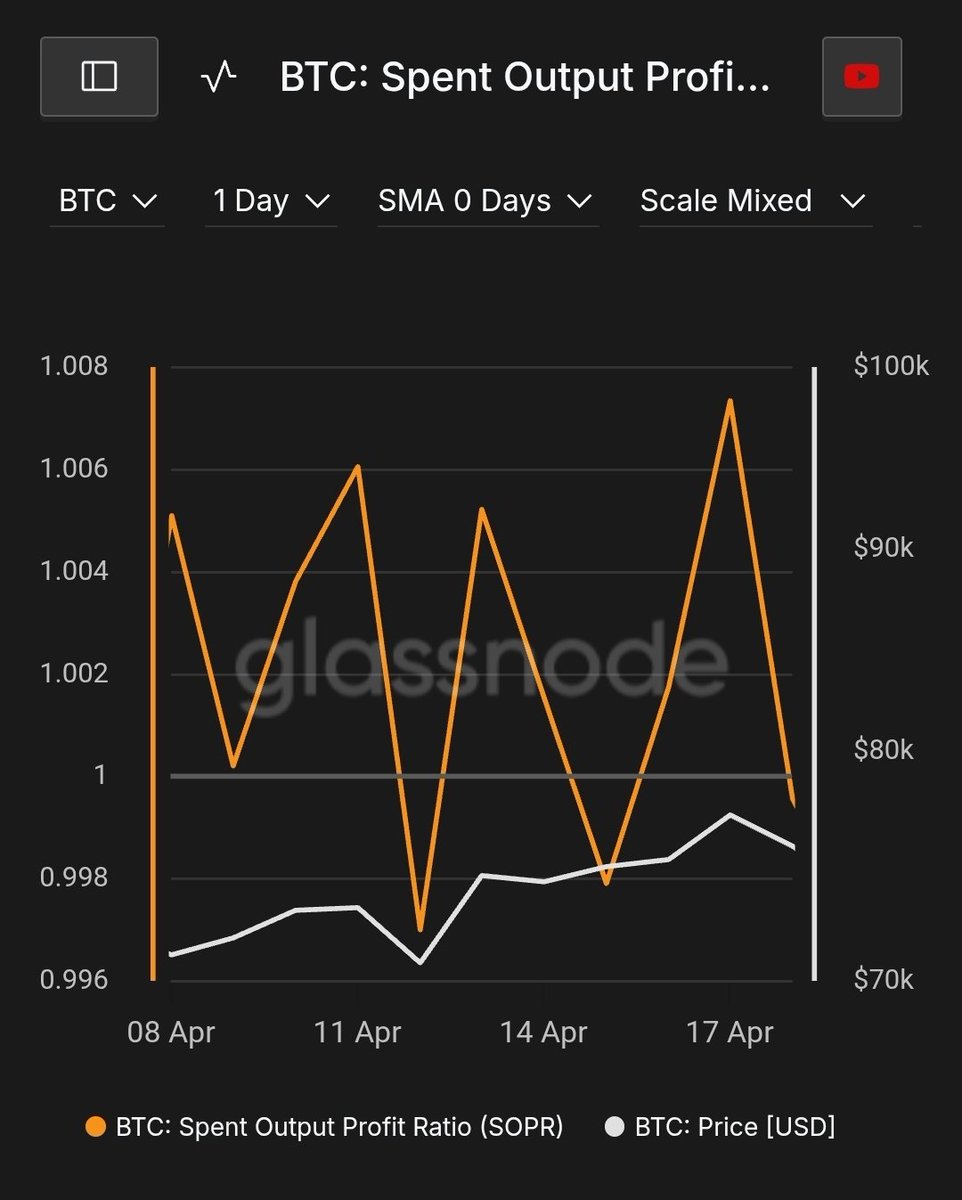 AURAxDesk's tweet photo. "Daily on-chain + price alpha from the Indonesia BTC Intelligence Desk 🇮🇩

Bitcoin is currently trading at $77,647 (+0.26%), continuing to consolidate in the $76,000 – $78,000 range after recent swings and the multi-month descending trendline break.

The 7-day SOPR continues to fluctuate around the 1.0 level, indicating sellers are taking profit in a controlled manner rather than capitulating — consistent with the seller exhaustion signals we’ve been monitoring.

This steady consolidation near recent highs, supported by institutional participation, keeps the short-term on-chain picture constructive.

We’ll continue monitoring ETF flows, SOPR movements, and whale behavior closely from the Indonesia desk.

What price level or on-chain signal are you watching most closely right now? 
Drop it below 👇

Not financial advice. 

#Bitcoin"