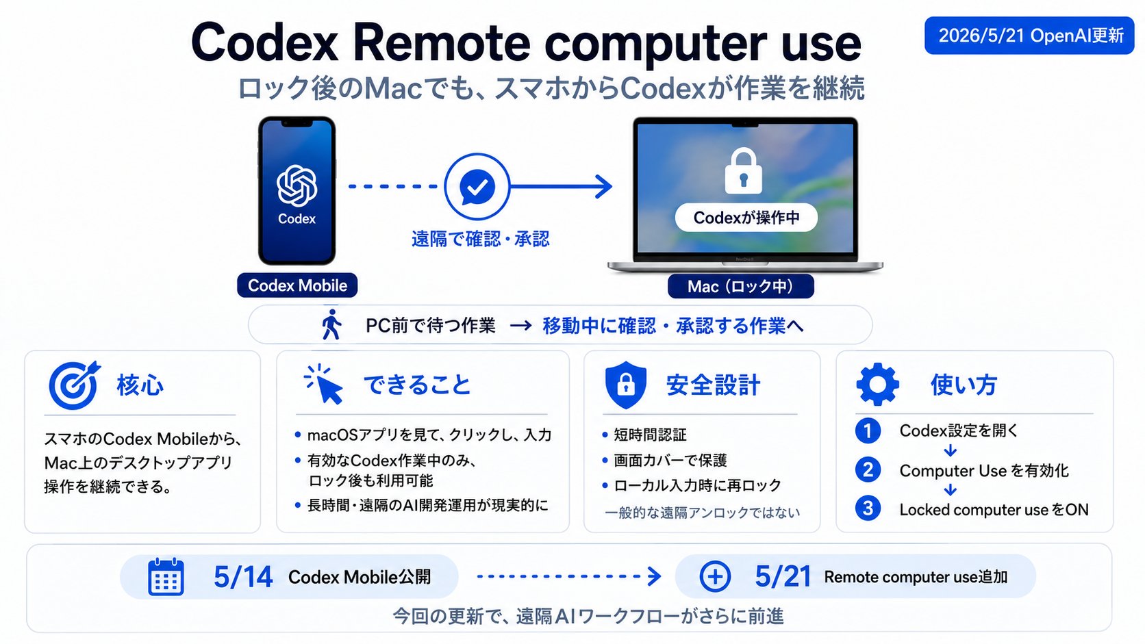 チャエン | デジライズ CEO《重要AIニュースを毎日最速で発信⚡️》 on