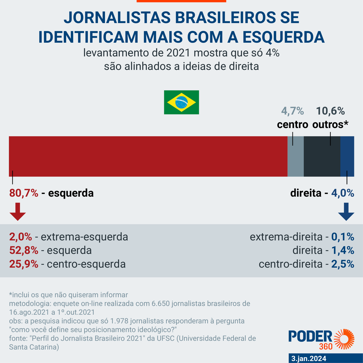 Tiago Domingos tweet media
