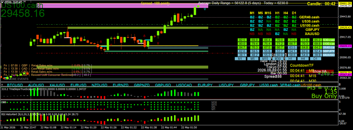 BestForexMethod's tweet photo. I truly hope some of you use the bollinger alerts, the rsihisto dash works well too

2breversal tastic😂😍☀️⛱️🌴🏊‍♂️🚶‍♀️😎 https://t.co/QsdI3O9M0E